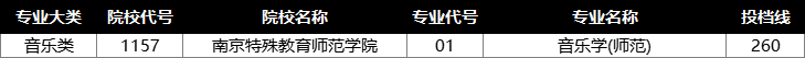 2022年江苏专转本投档分数线