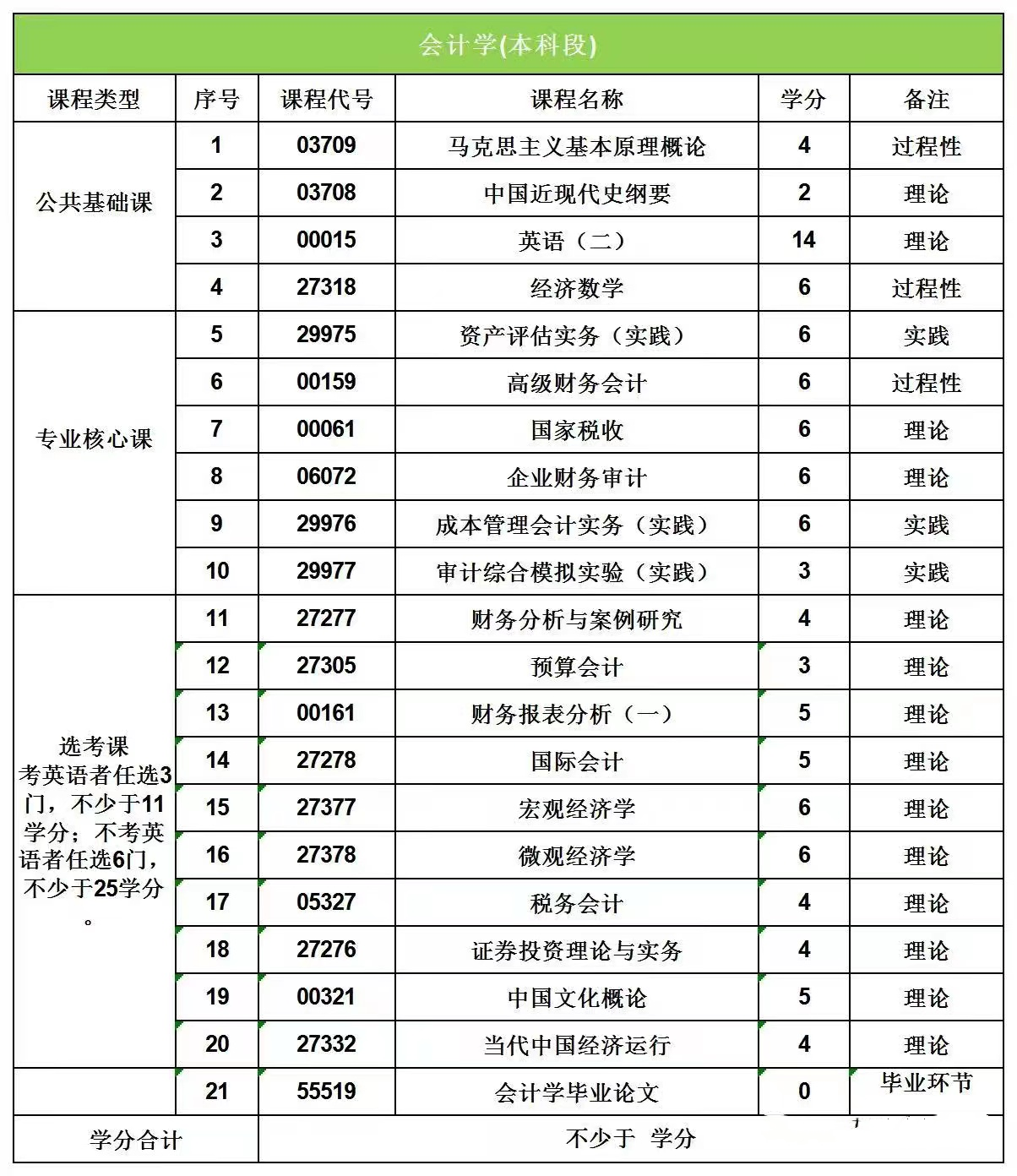江苏科技大学专接本