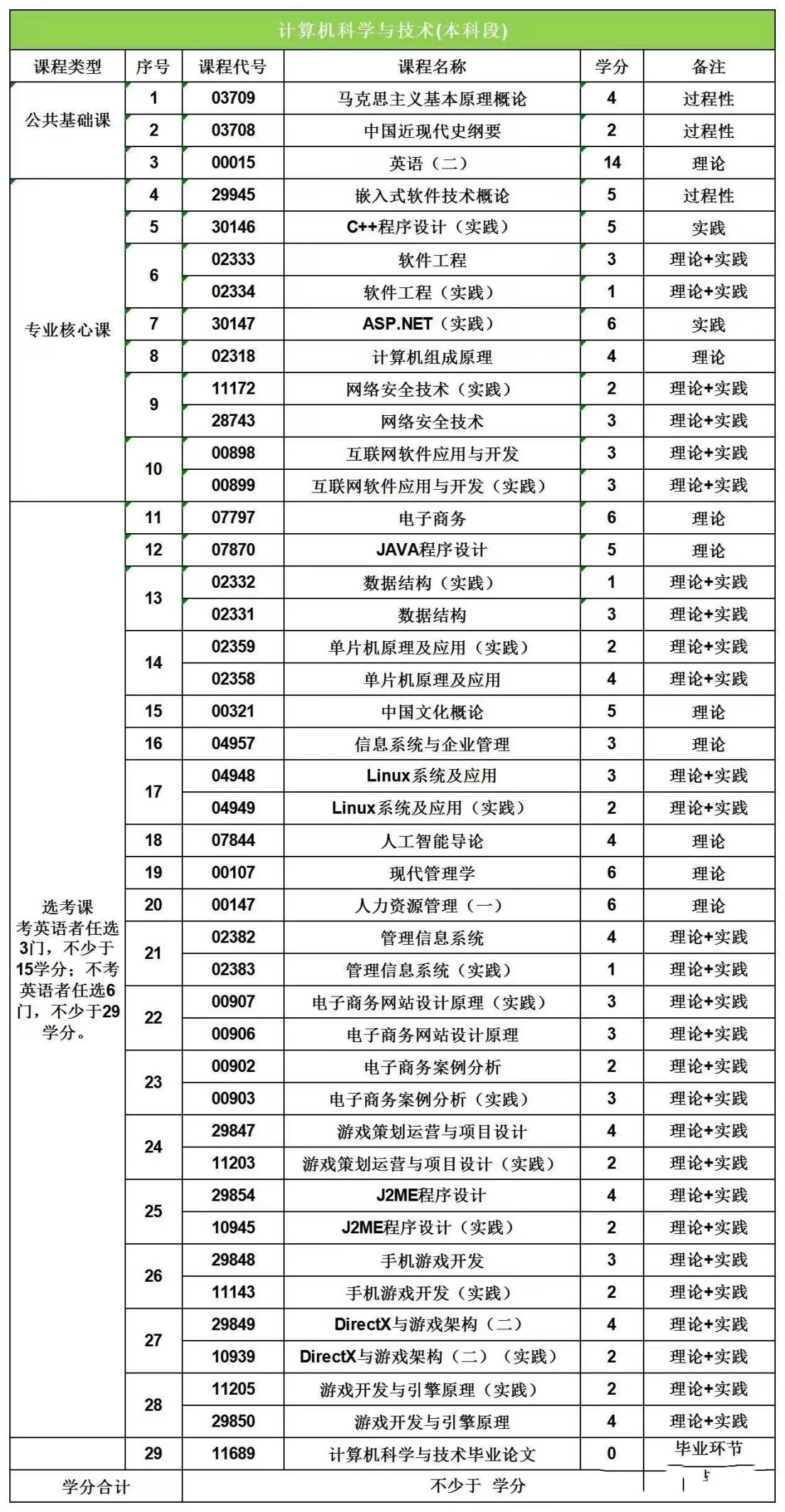 江苏科技大学专接本
