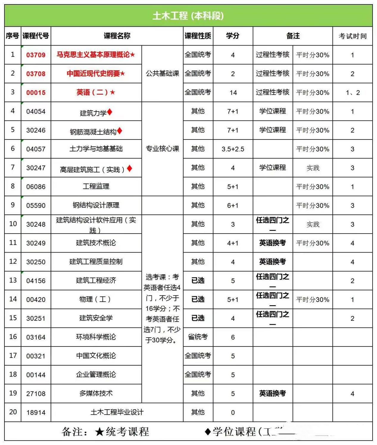 江苏科技大学专接本