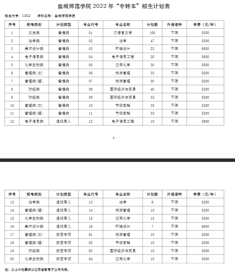 盐城师范学院专转本