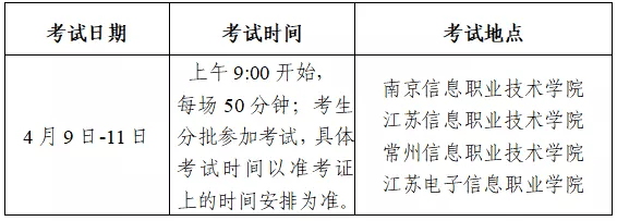 江苏专转本电子信息专业