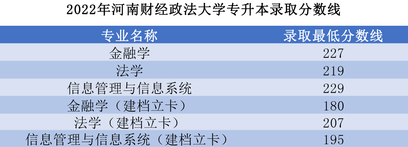 河南财经政法大学专升本