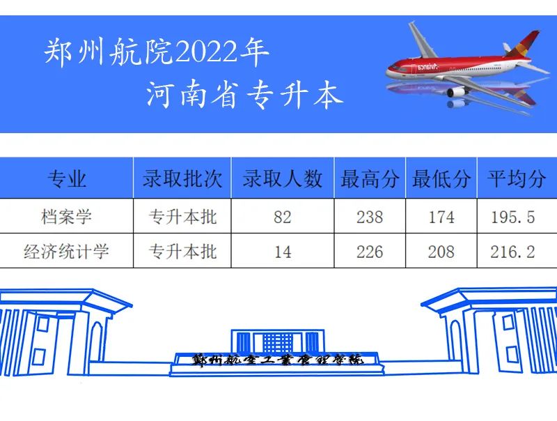 郑州航空工业管理学院专升本