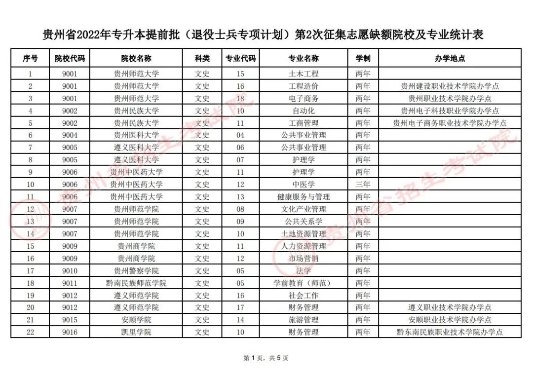 贵州专升本
