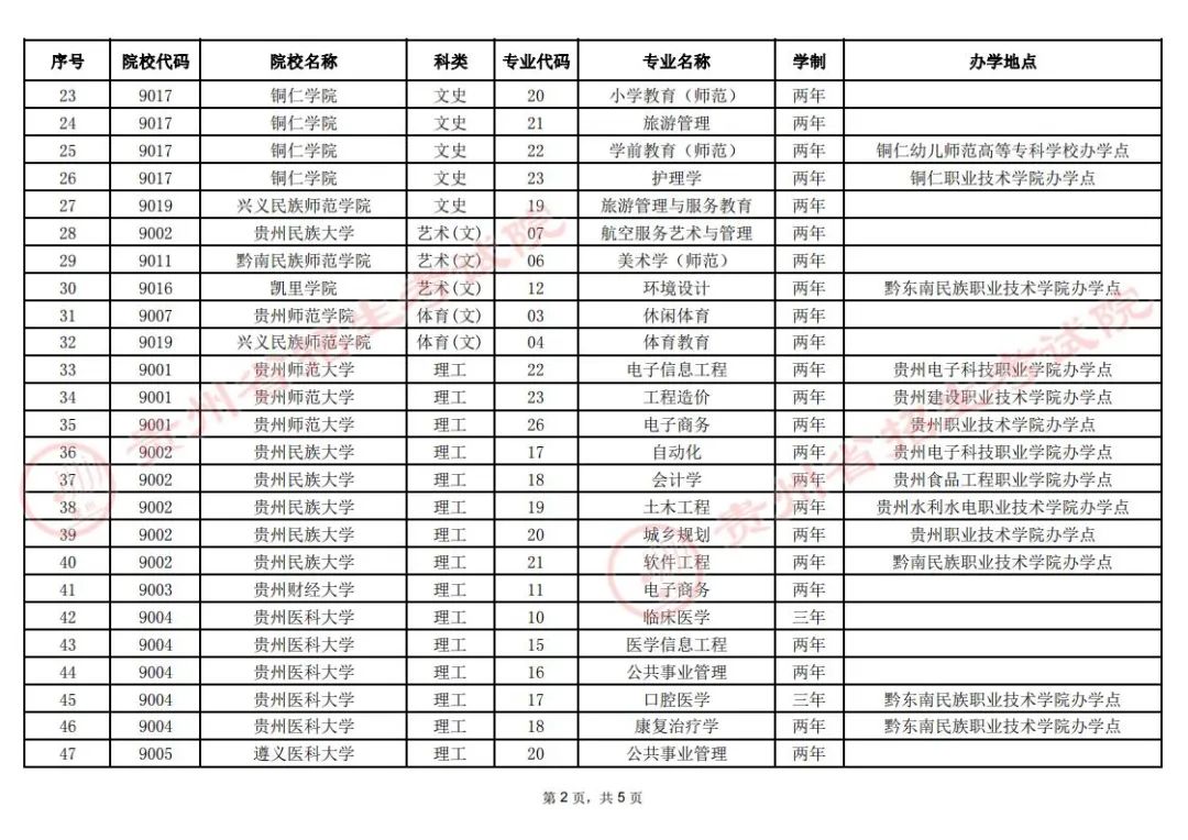 贵州专升本