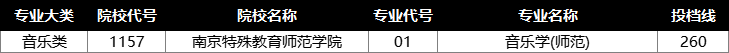 南京特殊教育师范学院投档分数线