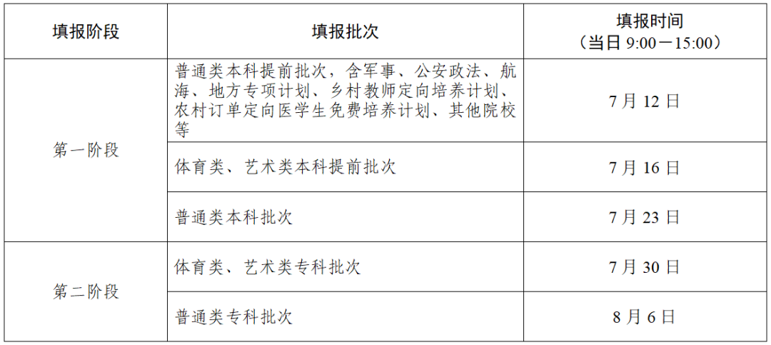 江苏高考录取