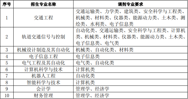 安徽专升本