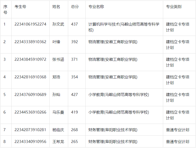 阜阳师范大学专升本