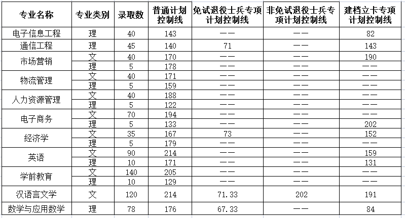 淮北理工学院专升本