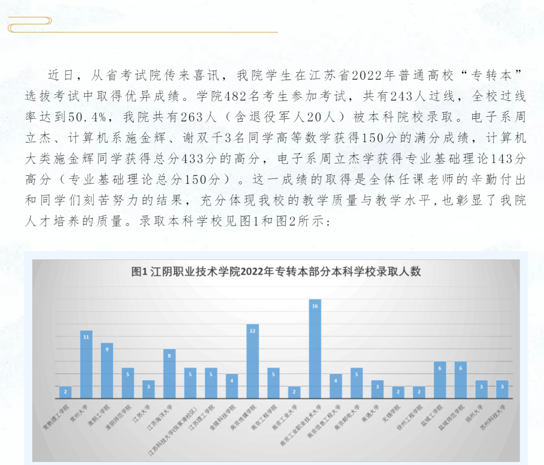 江苏专转本