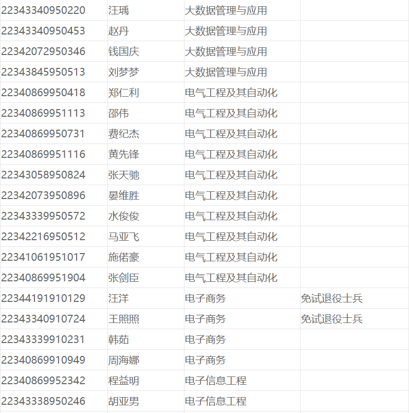 合肥经济学院专升本
