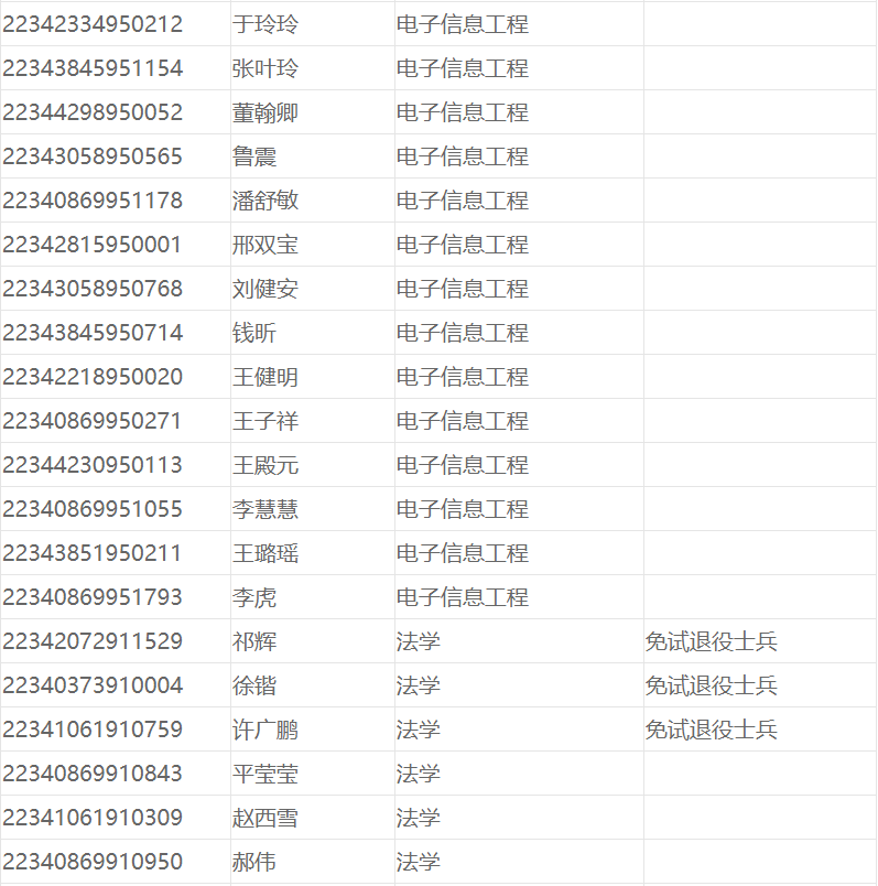 合肥经济学院专升本