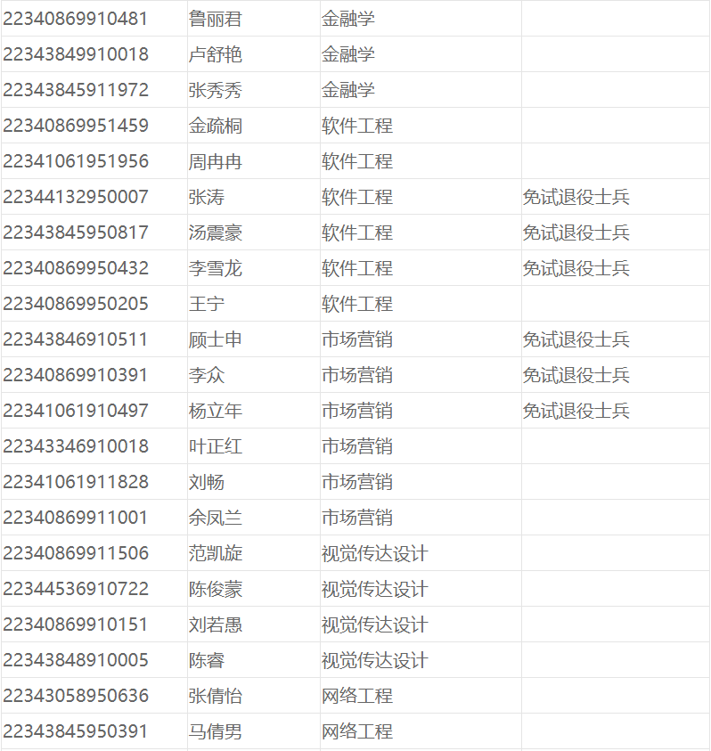 合肥经济学院专升本