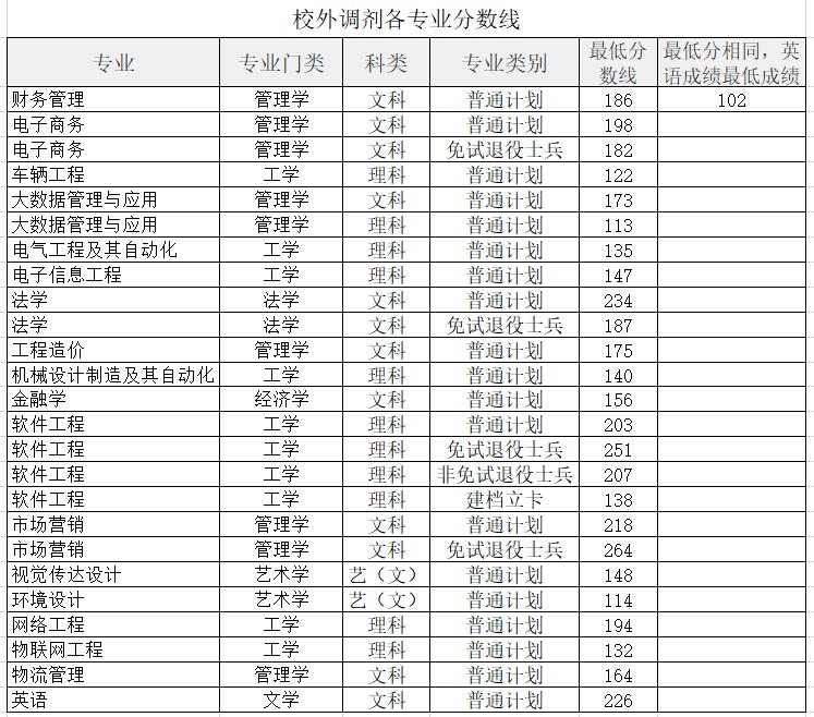 合肥经济学院专升本
