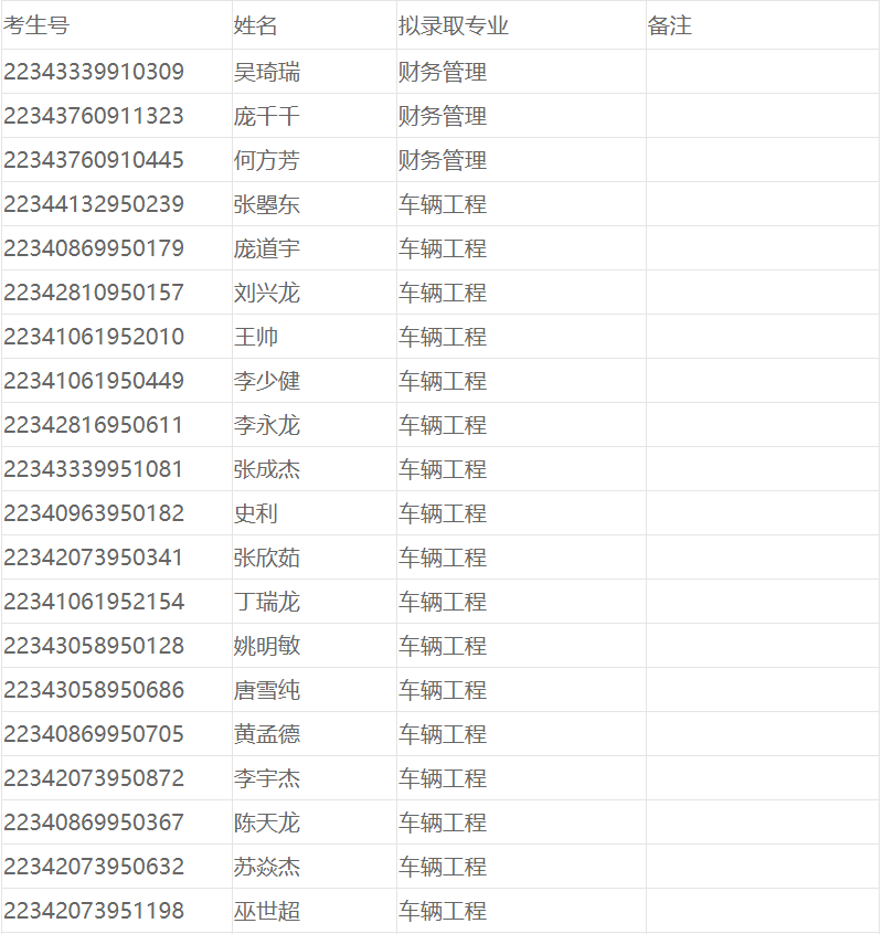 合肥经济学院专升本
