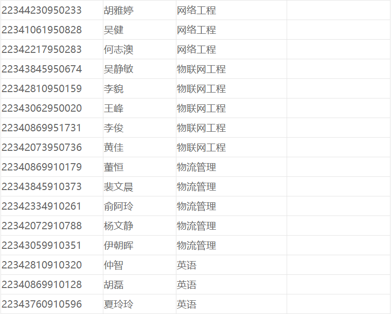 合肥经济学院专升本