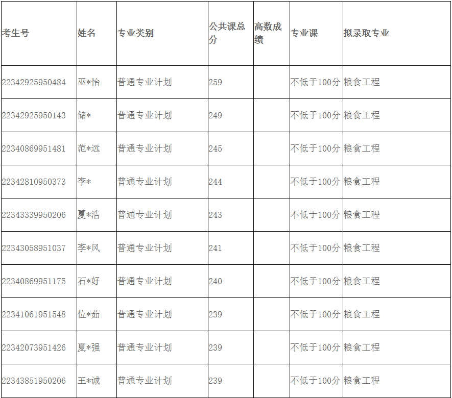 安徽科技学院专升本