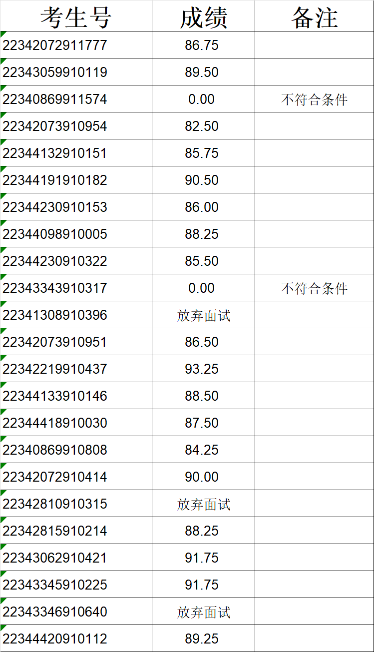蚌埠工商学院专升本