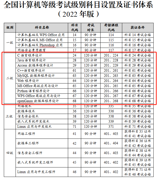 计算机二级考试