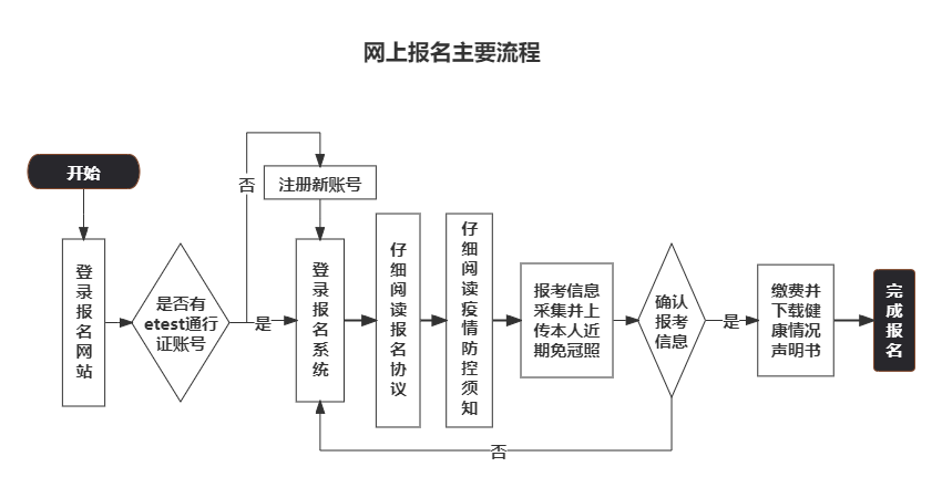 全国计算机等级考试