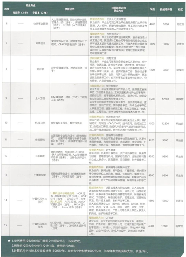 南京航空航天大学专接本号码