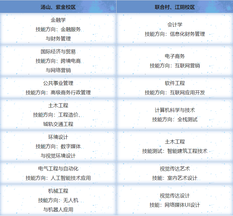 南京理工大学专接本号码