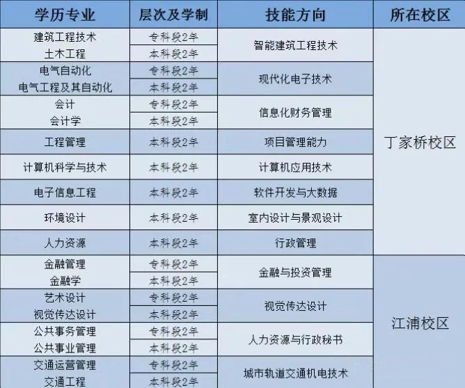 南京工业大学专接本号码