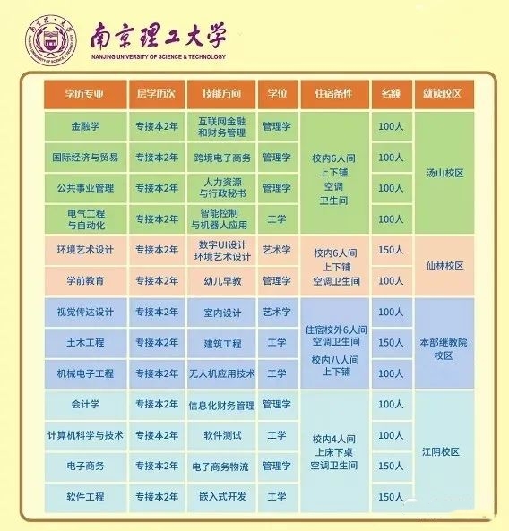 南京理工大学专接本