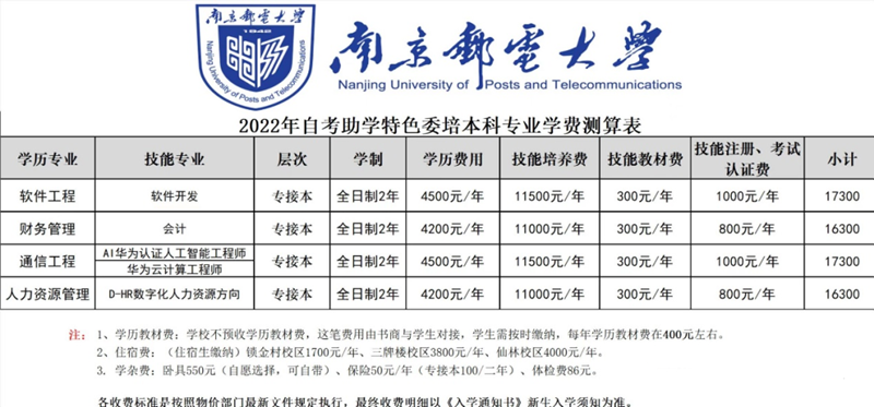 南京邮电大学专接本有用吗