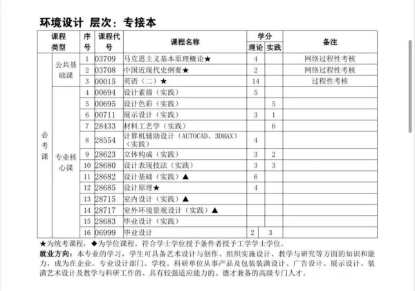 南京理工大学专接本