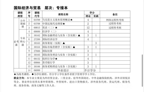 南京理工大学专接本