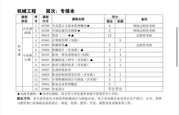 南京理工大学专接本