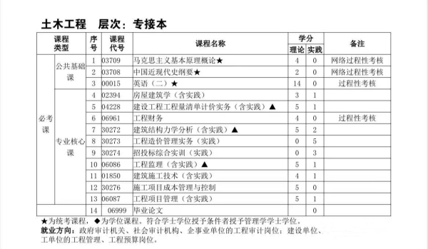 南京理工大学专接本