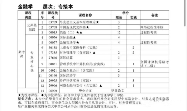 南京理工大学专接本