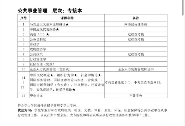 南京理工大学专接本