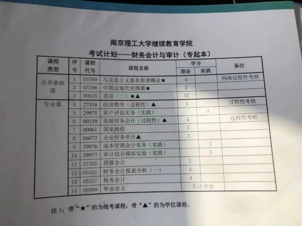 南京理工大学专接本