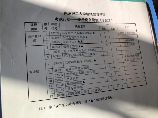 南京理工大学专接本