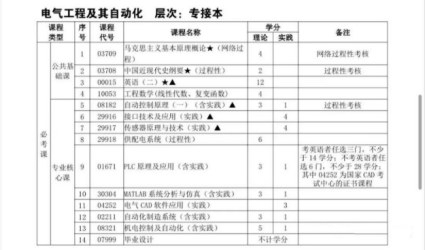 南京理工大学专接本