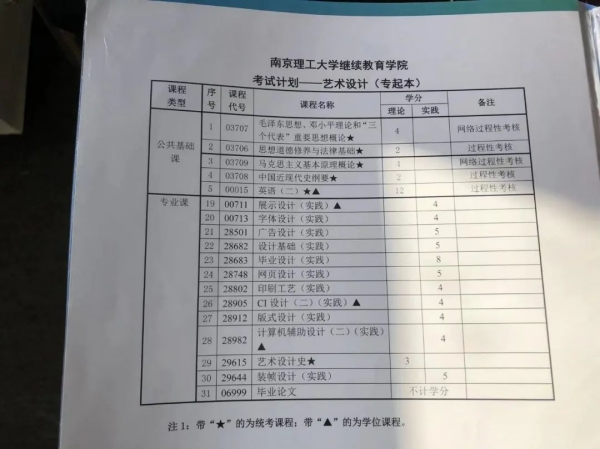 南京理工大学专接本