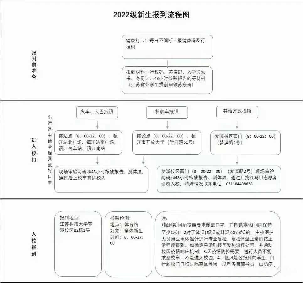 江苏科技大学专接本