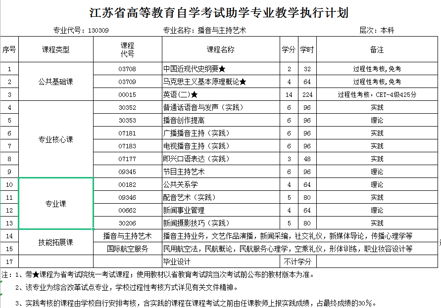 南京传媒学院专接本