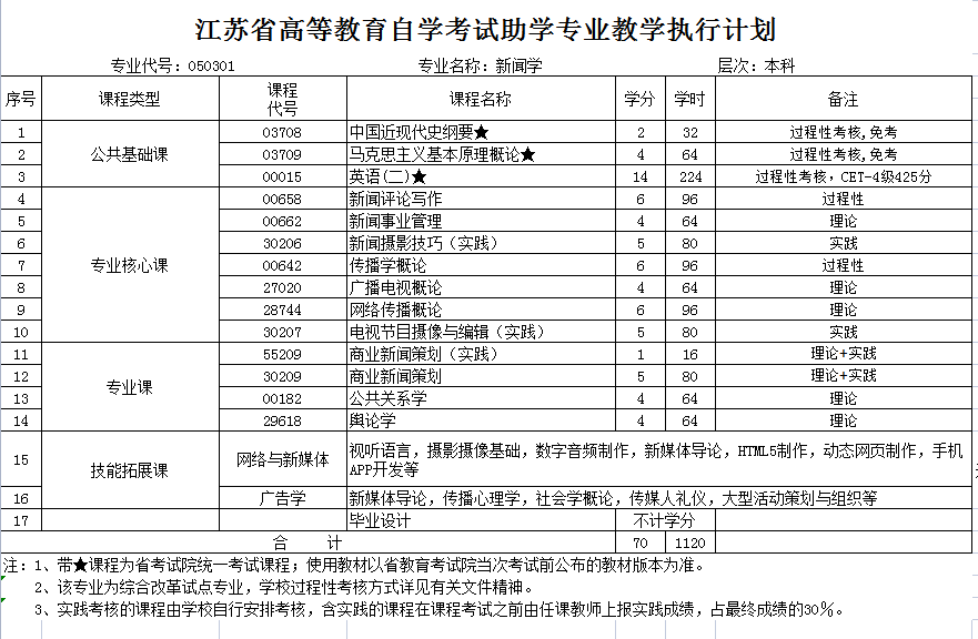 南京传媒学院专接本