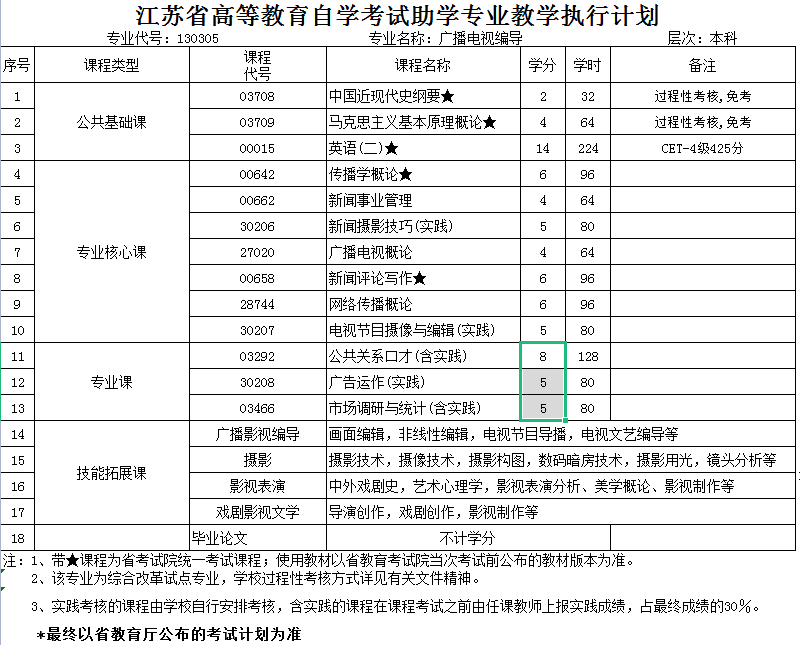 南京传媒学院专接本