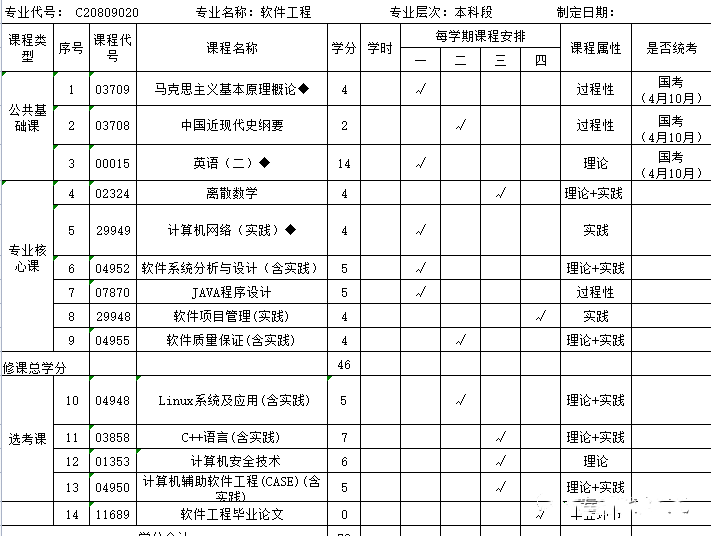 南京信息工程大学专接本