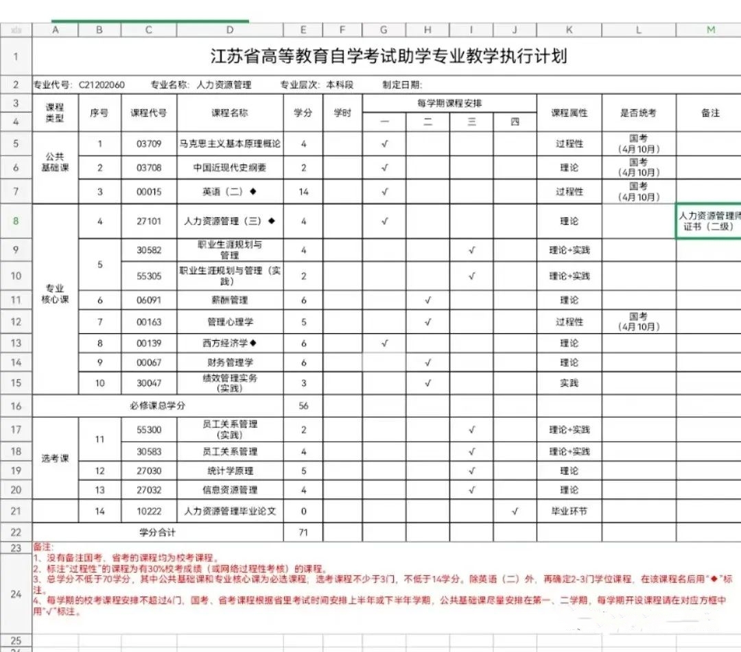 南京信息工程大学专接本