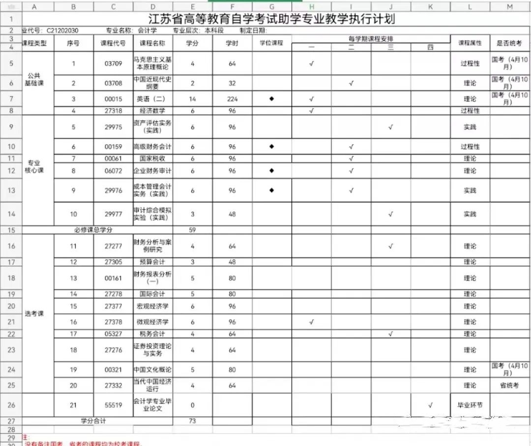 南京信息工程大学专接本