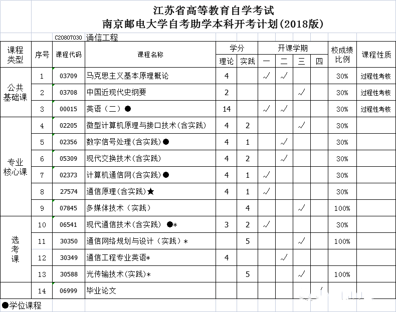 南京邮电大学专接本