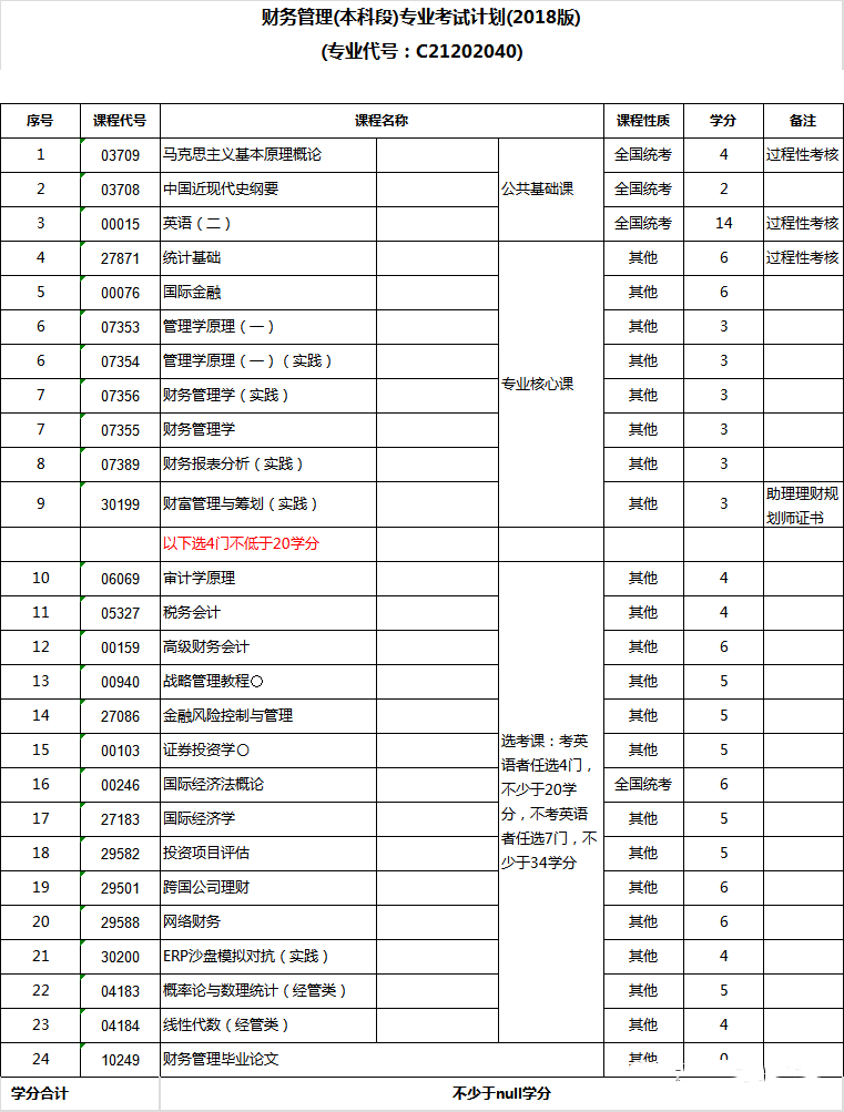 南京邮电大学专接本